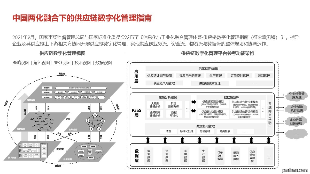 中国两化融合下的供应链数字化管理指南.jpg