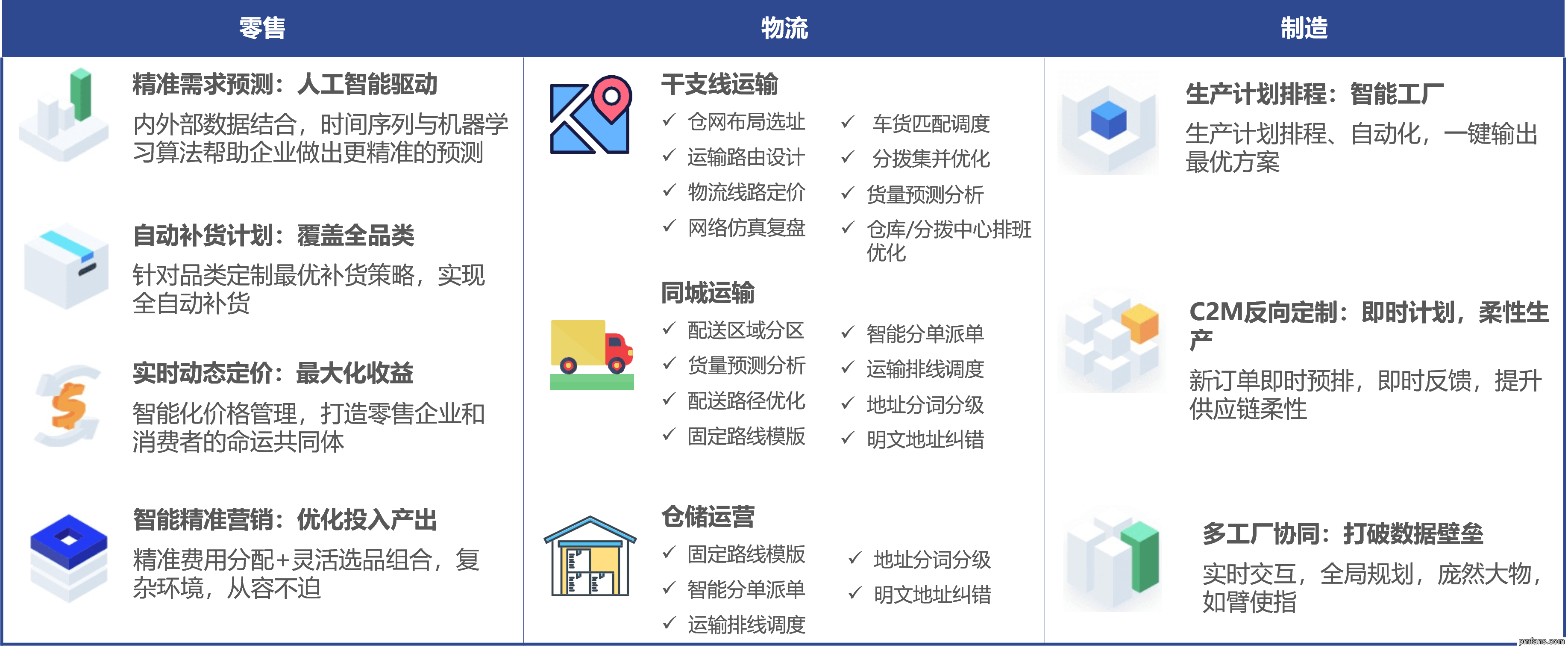 实现数据驱动的人工智能决策.png