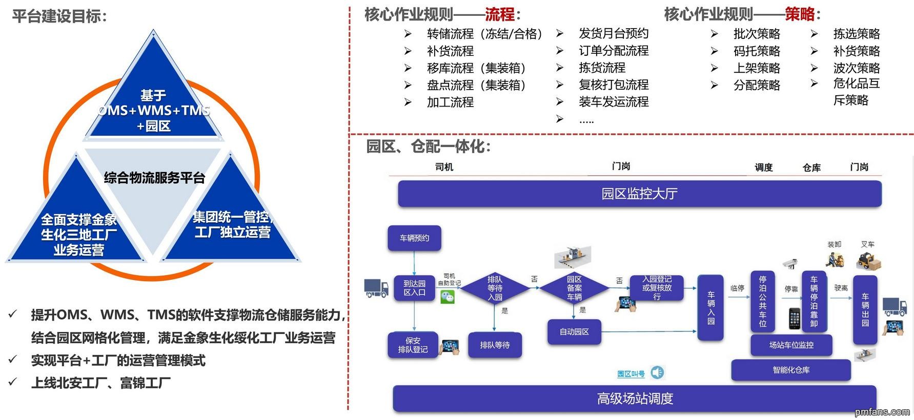 某大型物流企业信息平台建设.jpg